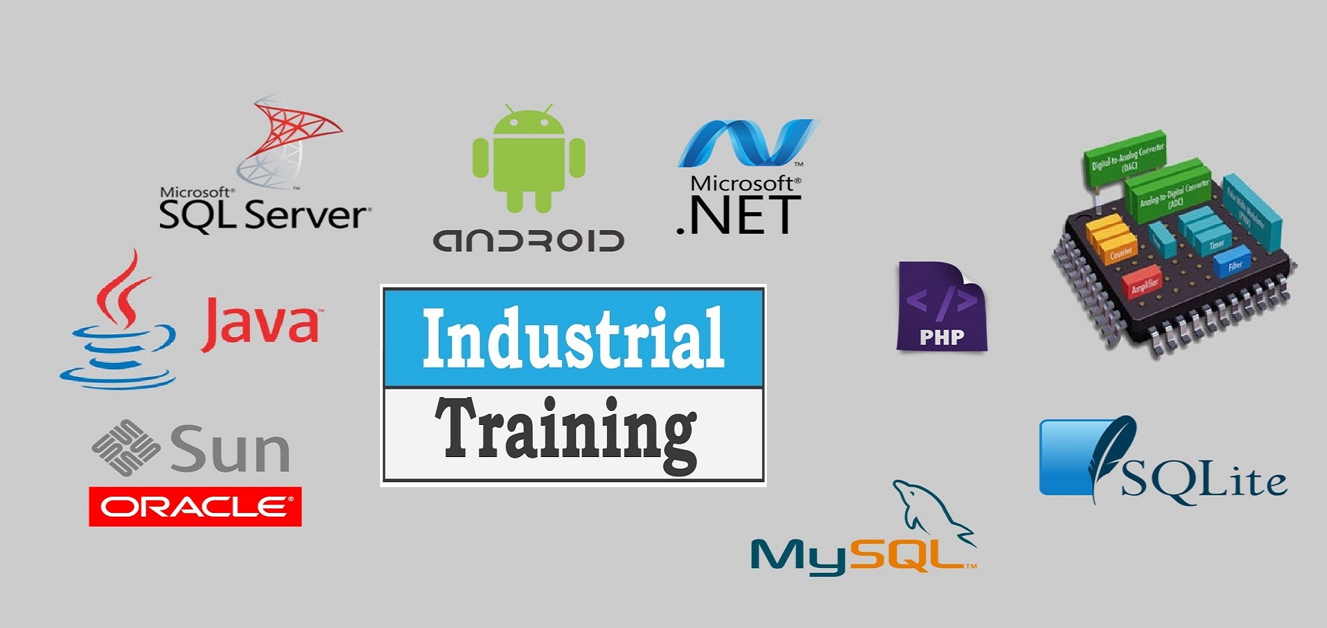 dotnet training with projects in coimbatore