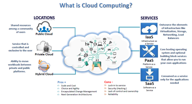 ieee big data projects coimbatore